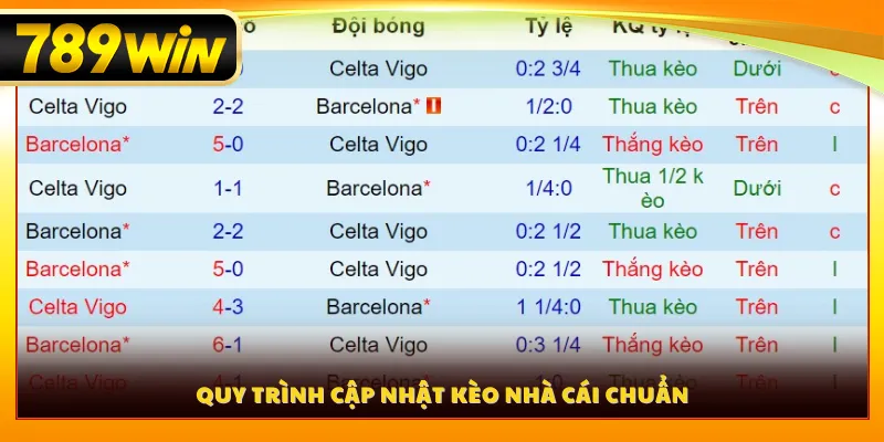 Quy trình cập nhật kèo nhà cái chuẩn
